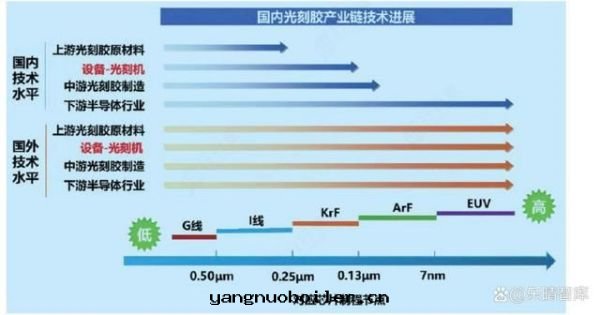 长(cháng)沙(shā)韶普光(guāng)電(diàn)科技有(yǒu)限公司,长(cháng)沙(shā)集成(chéng)電(diàn)路(lù)的(de)生(shēng)産,光(guāng)刻掩膜版设計(jì),光(guāng)學(xué)玻璃制作(zuò)